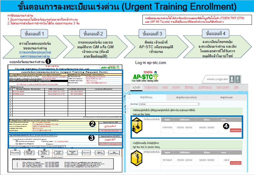 ขั้นตอนการลงทะเบียนเร่งด่วน (Urgent Training Enrollment)